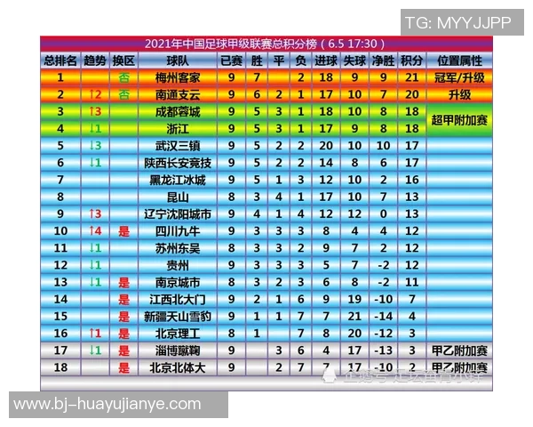 南京篮球队以85分领跑冠军赛积分榜展现强劲实力和竞争优势